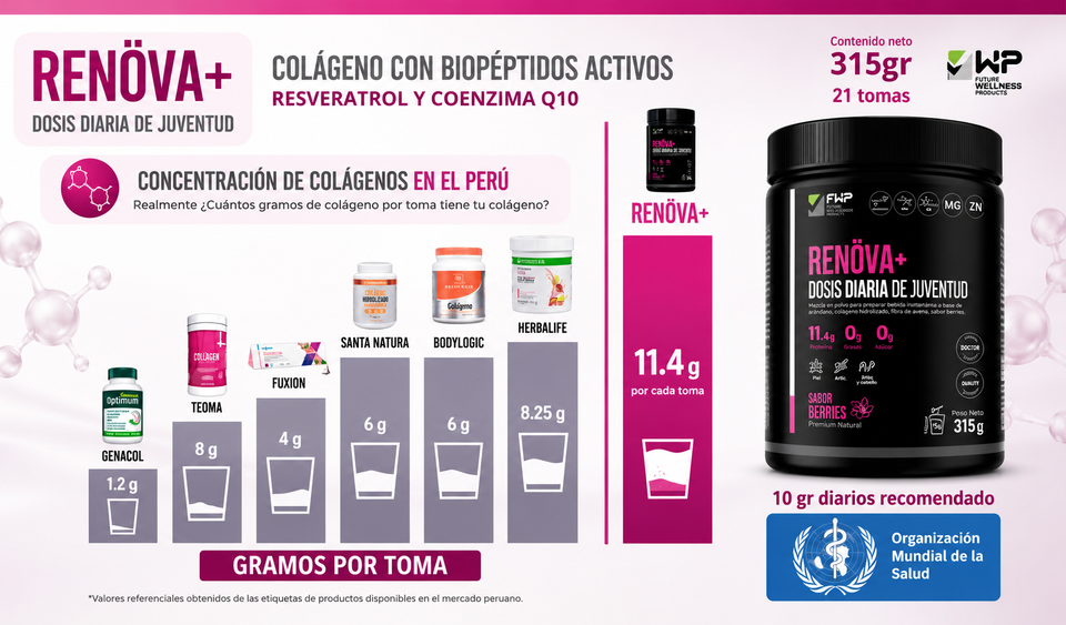 RENOVA - Dosis diaria de juventud y bienestar que tu cuerpo necesita
